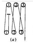 起重滑車組鋼絲繩穿繞方法之順穿法