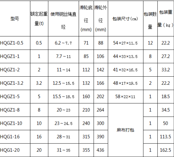 吊鉤單輪閉口起重滑車型號參數