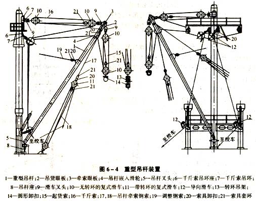 重型起重滑車操作案例圖